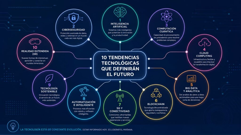 Tendencias gartner 2026 tendencias